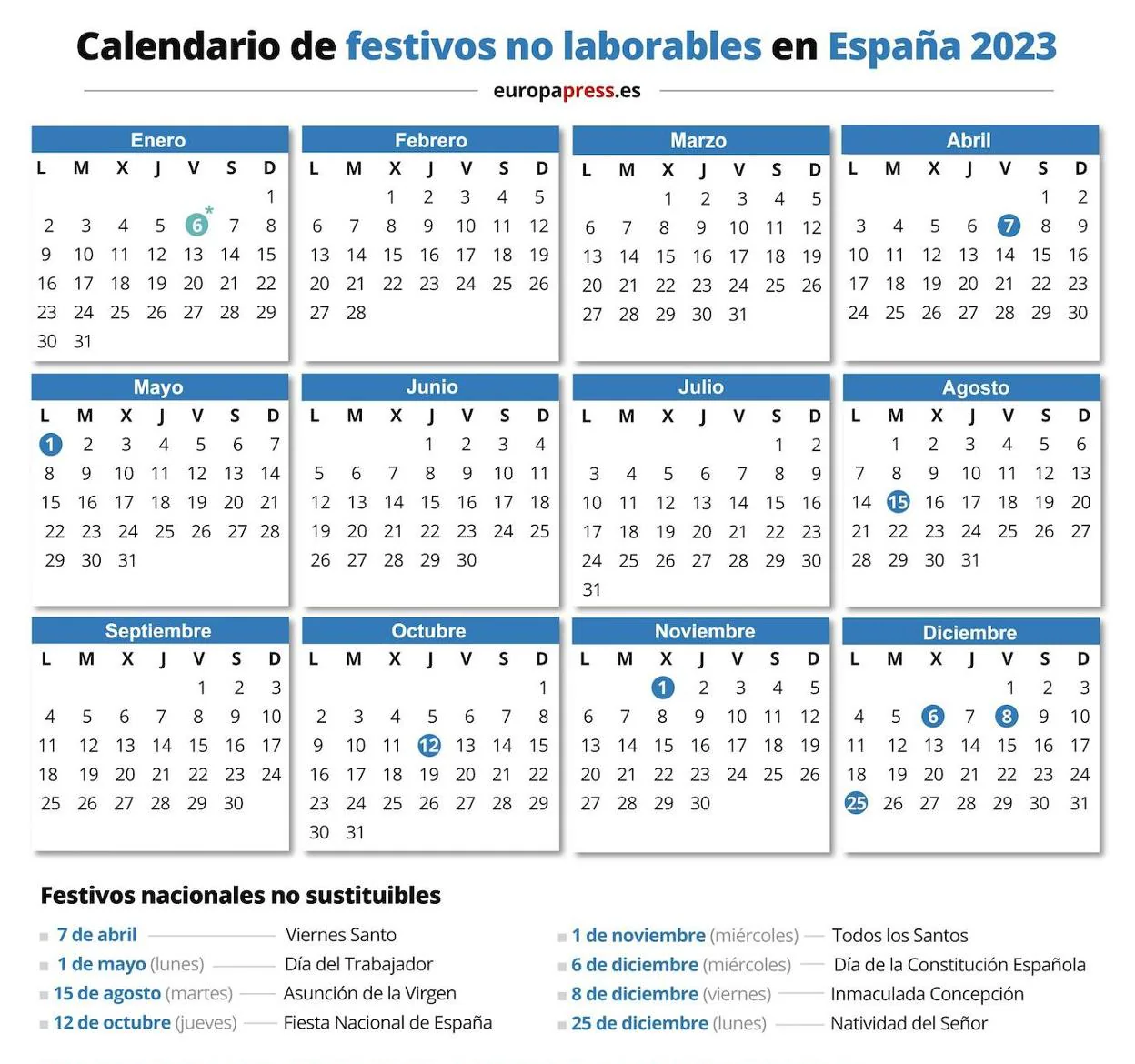 Fiestas y puentes en 2023 El BOE publica el calendario laboral de